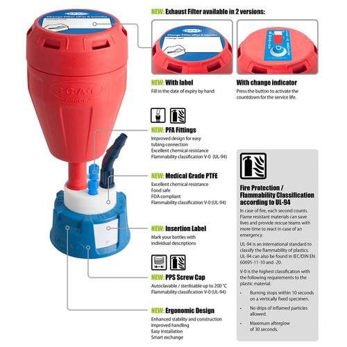 Bouchons de sécurité pour déchets V2.0