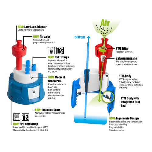 Bouchons de sécurité V2.0 GL 45