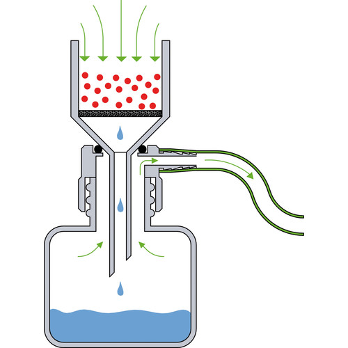 Raccords de filtration sous vide PTFE