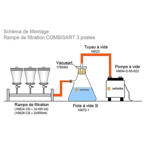 Rampes de filtration Microsart®